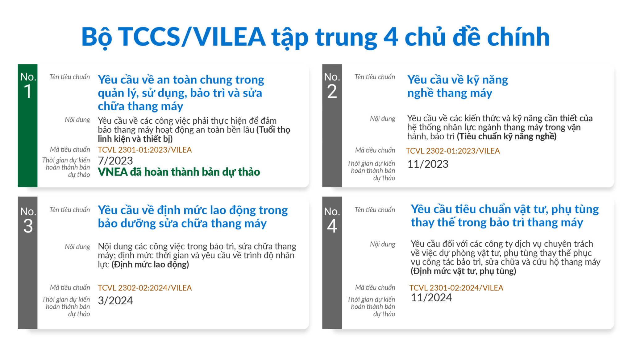 4 chủ đề chính nằm trong bộ TCCS VILEA